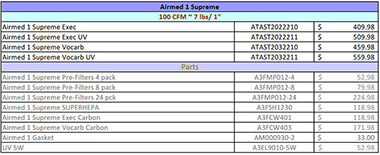 Airmed 1 supreme price list