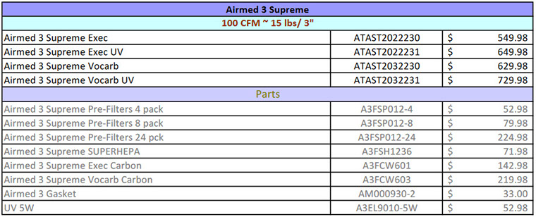 airmed 3 supreme price list