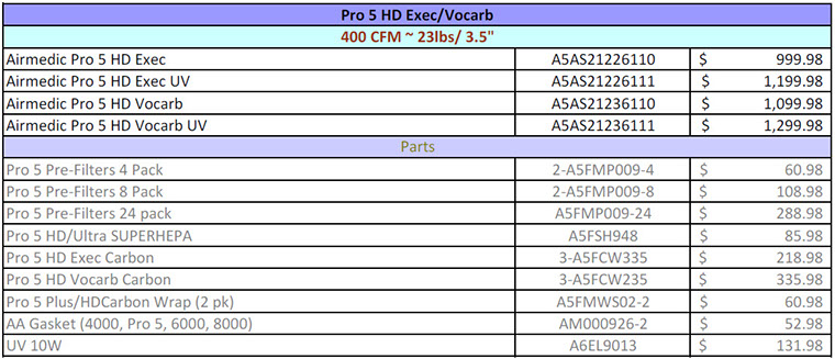 Pro 5 HD Exec / Vocarb Price List