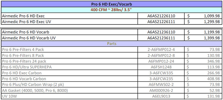 AirMedic Pro 6 HD