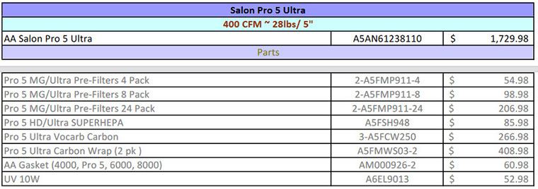 Allerair Salon Pro 5 Ultra Air Purifier for Nail Salons, Spas